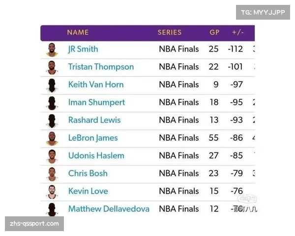 乔丹曾是奇才老板还是黄蜂老板 NBA历史投篮命中率最差的十位球员分析 乔丹曾是奇才老板还是黄蜂老板 NBA历史投篮命中率最差的十位球员分析